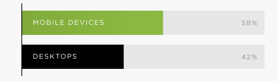 mobile usage statistics