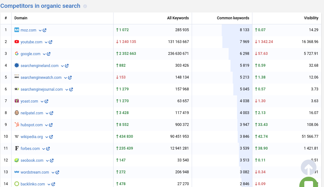 serpstat competitor image