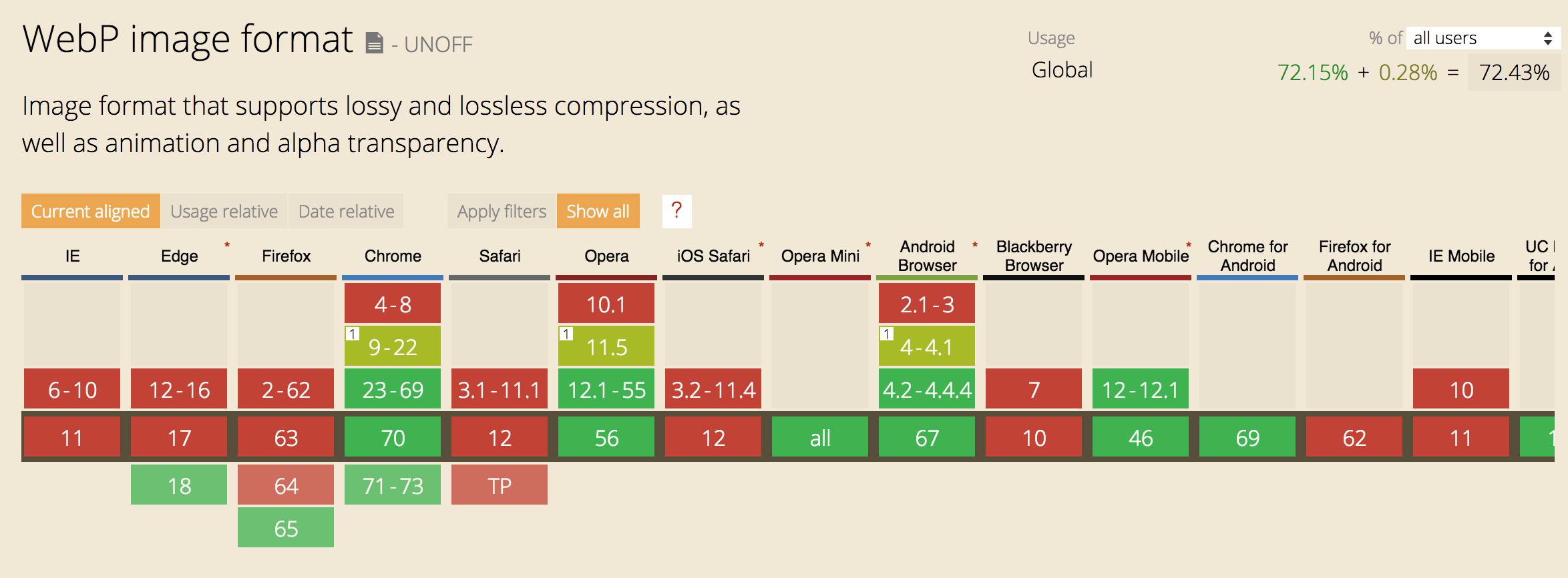 Browser supporting WebP