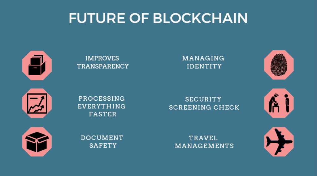 blockchain seo technique