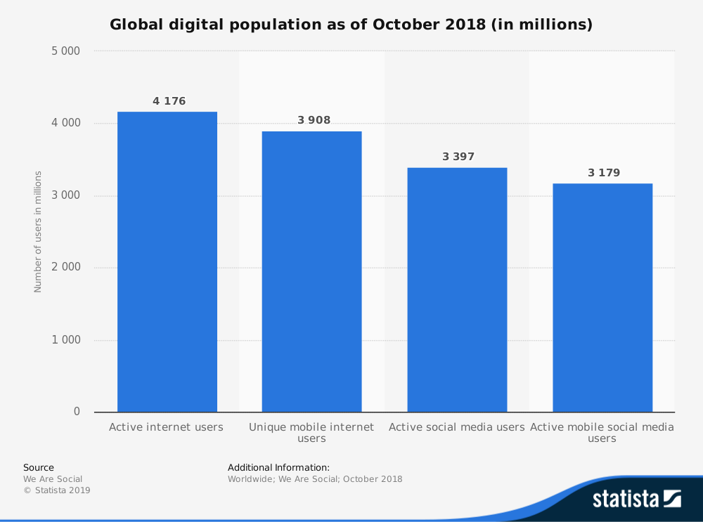 internet users