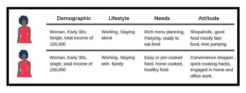 leads segmentation in digital marketing