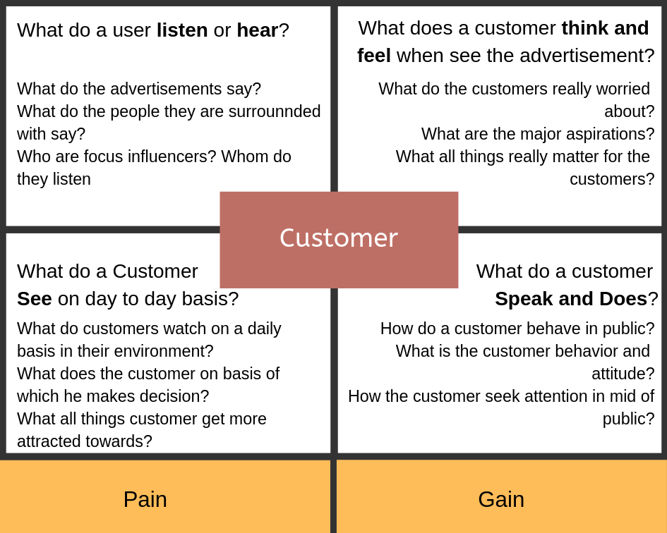 empathy map