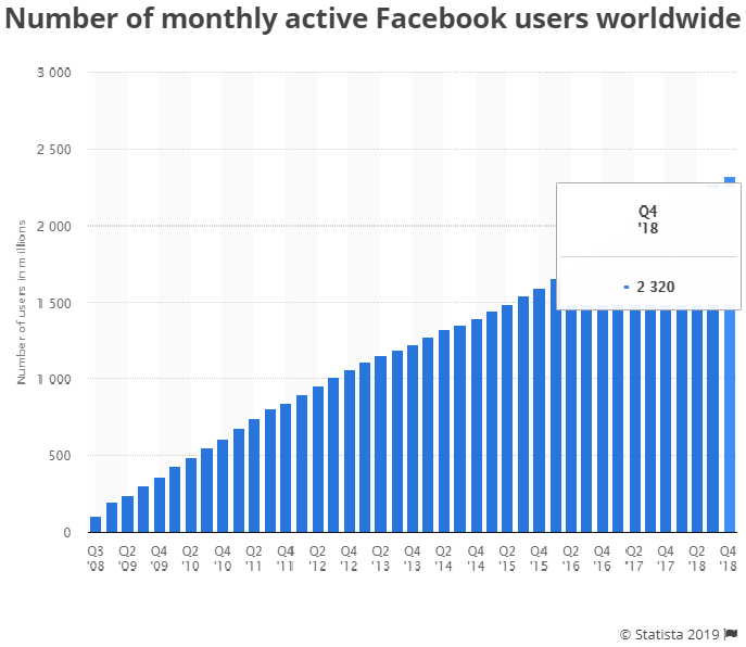 Facebook users