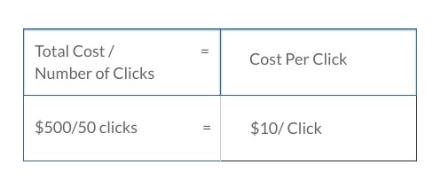 cost per click