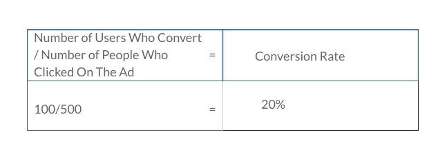 conversion rate