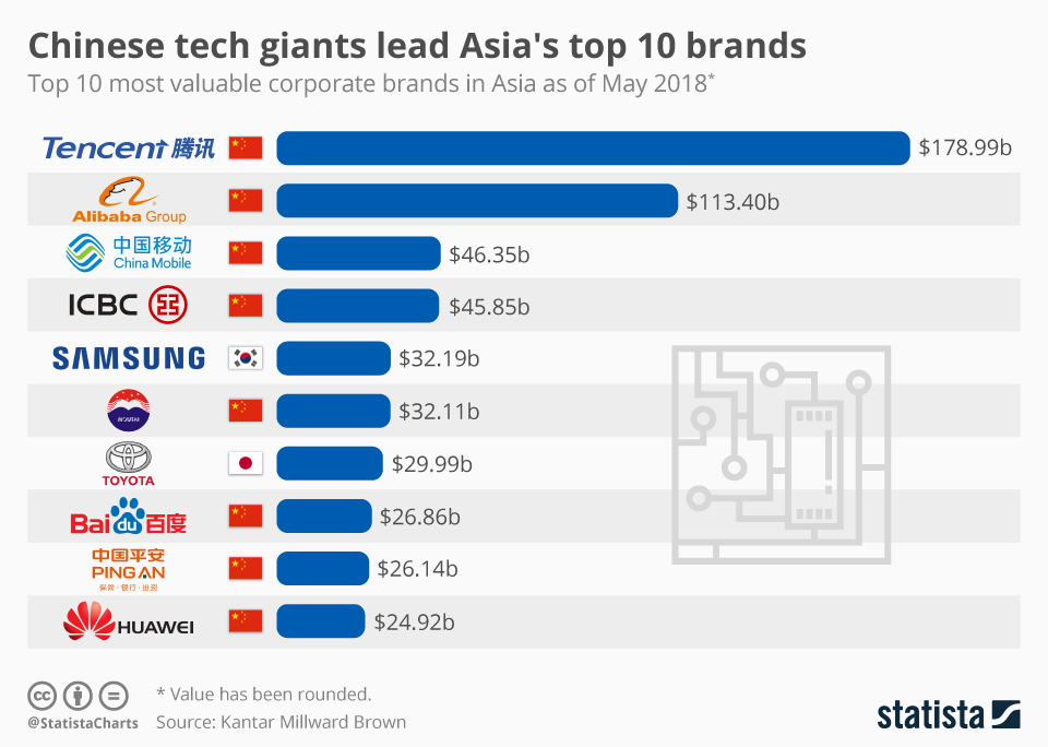 chinese tech giant