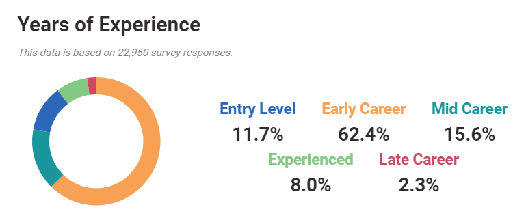 Data Analyst