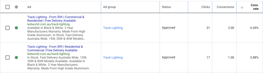 PPC analysis