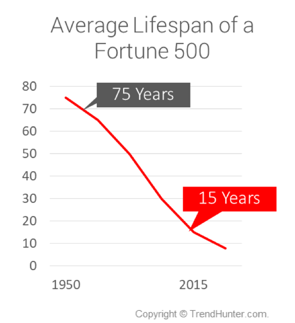 average life span