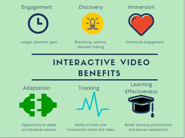 Video benefits