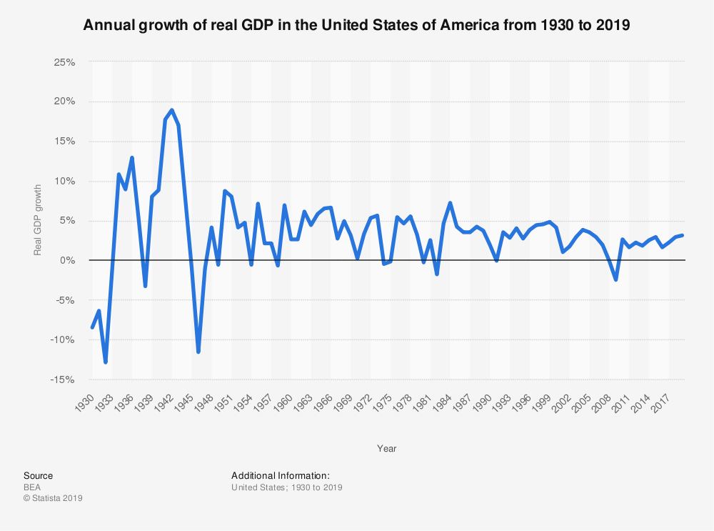 recession 2020