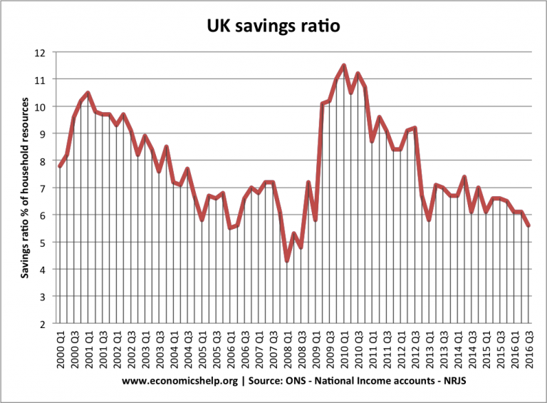 UK recession