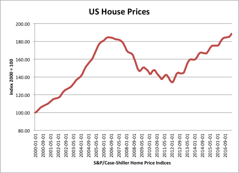 US recession