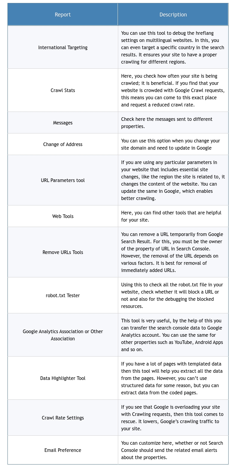 New Google Search Console