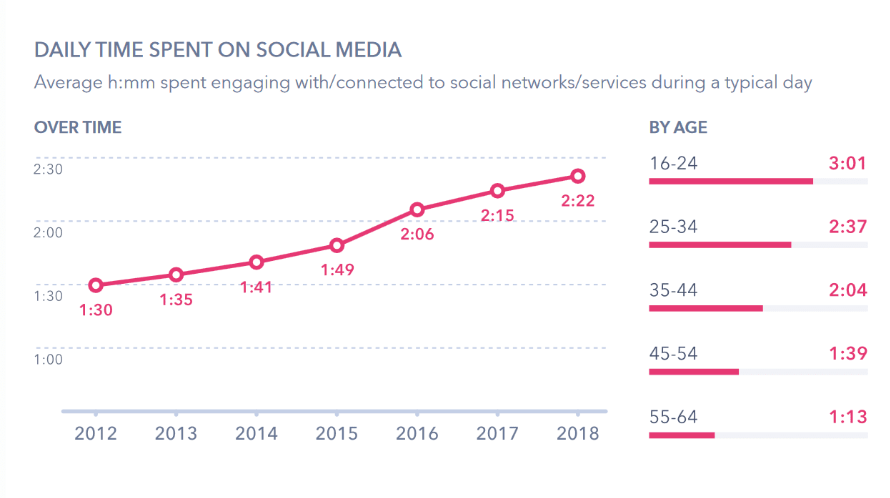 Social media users