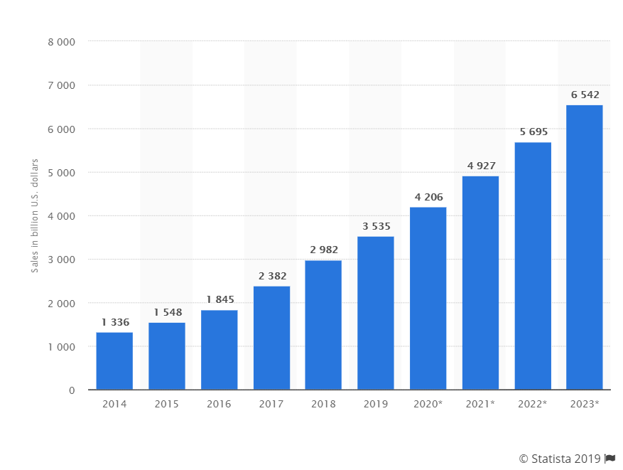 ecommerce strategies for holidays