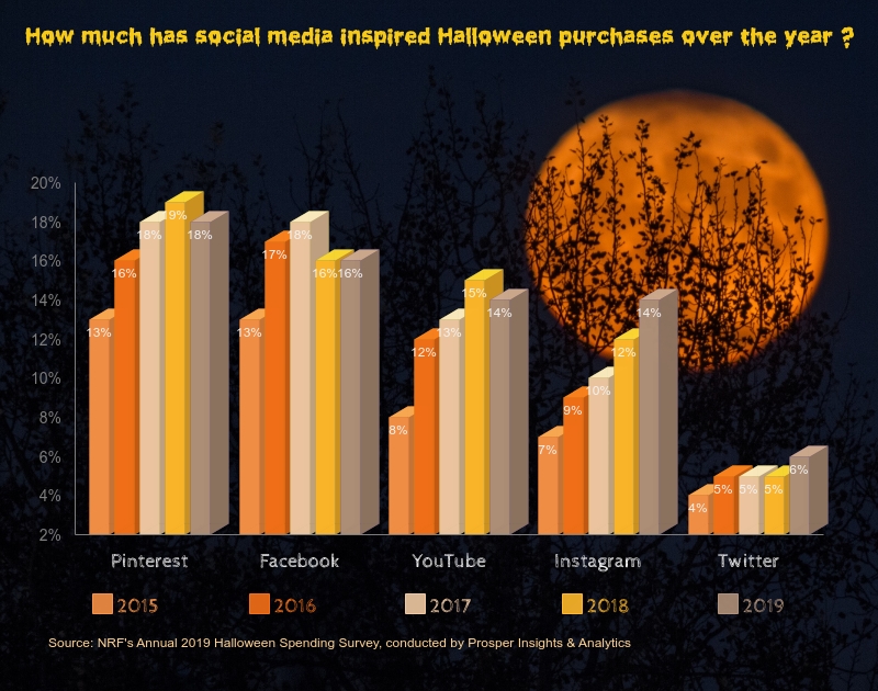 socialmediahalloween