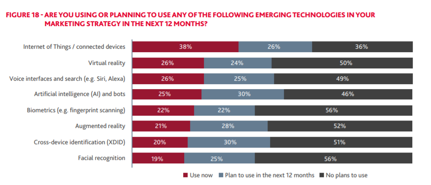 future martech 2020