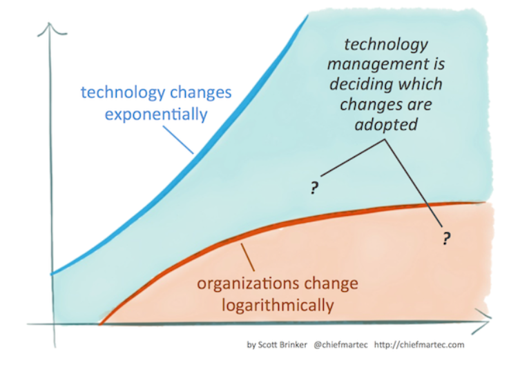 martech law 2