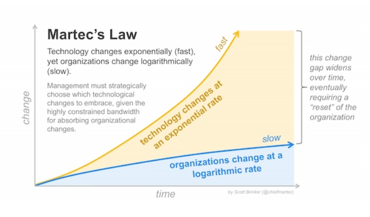 martech law