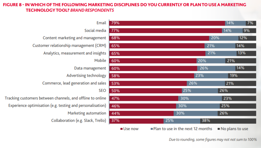 martech tools