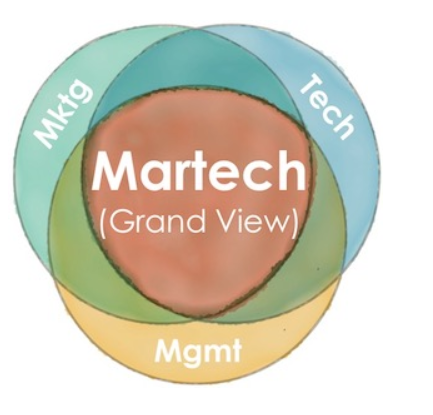 martech law