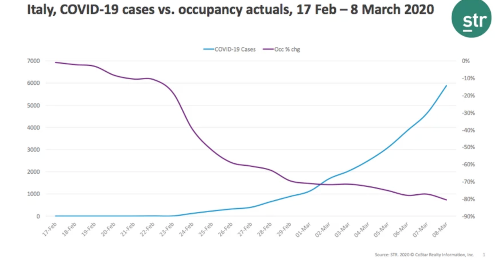 COVID-19 cases in Italy.